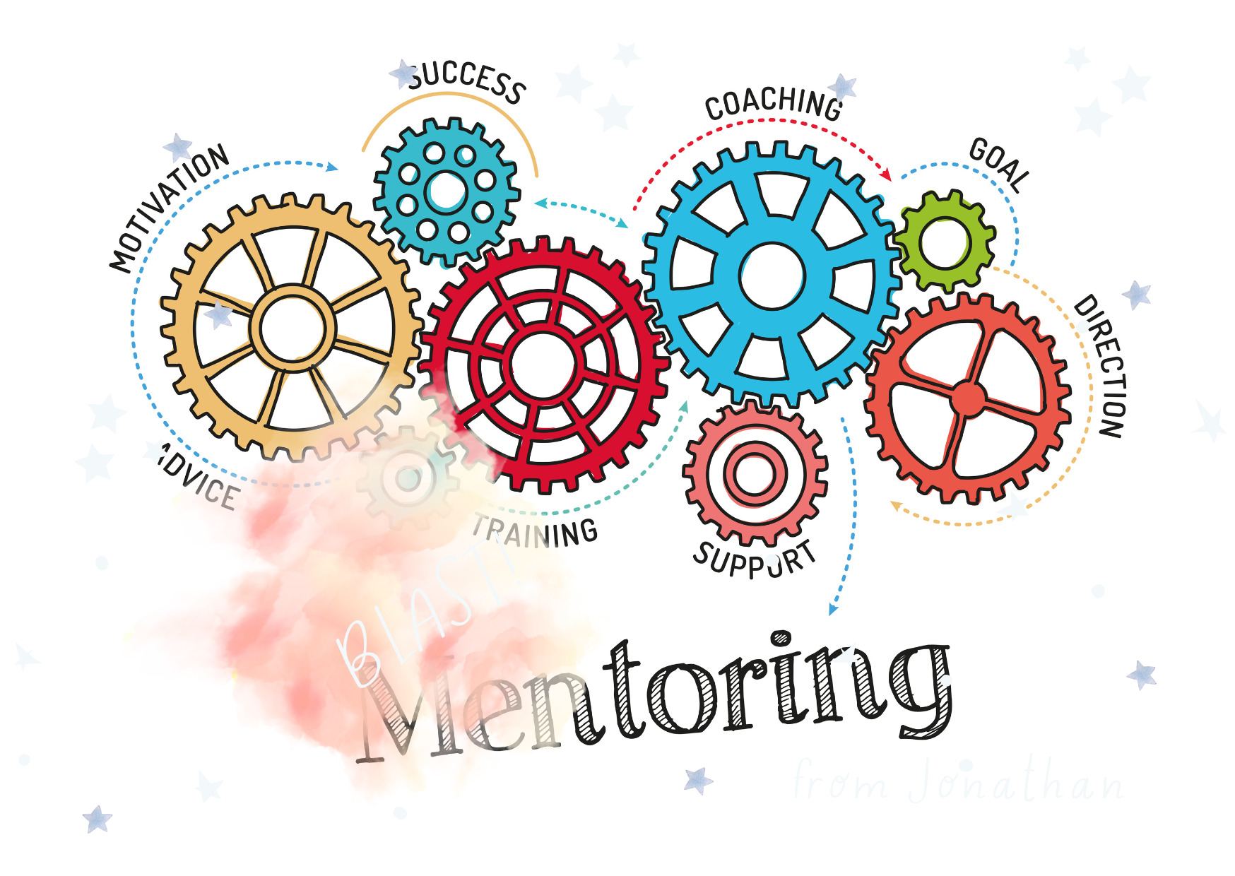 Coaching & Mentoring Certificate