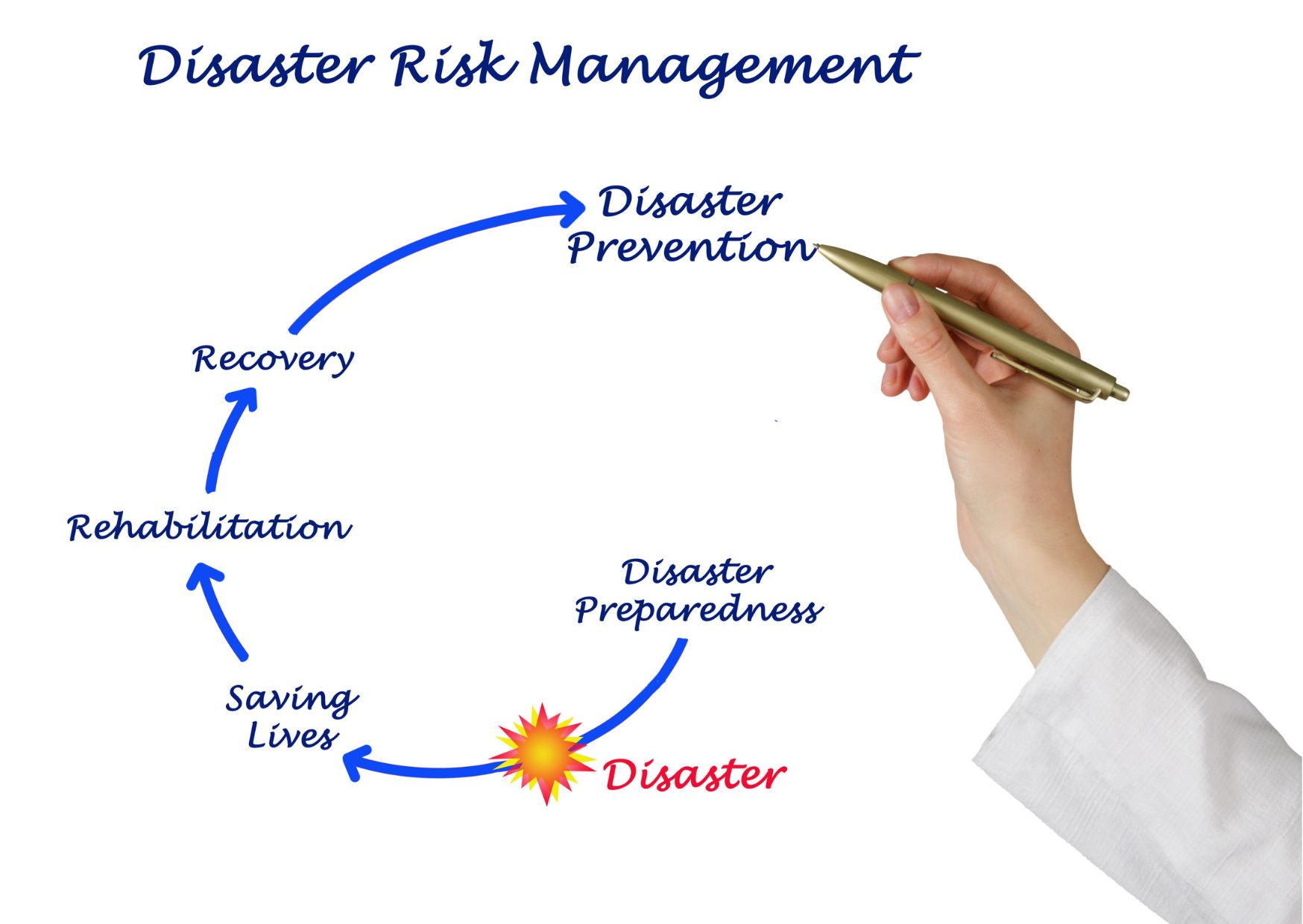 Disaster Management Certificate