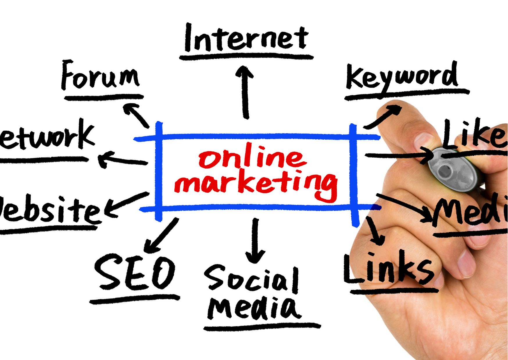 Certificate in Online Marketing