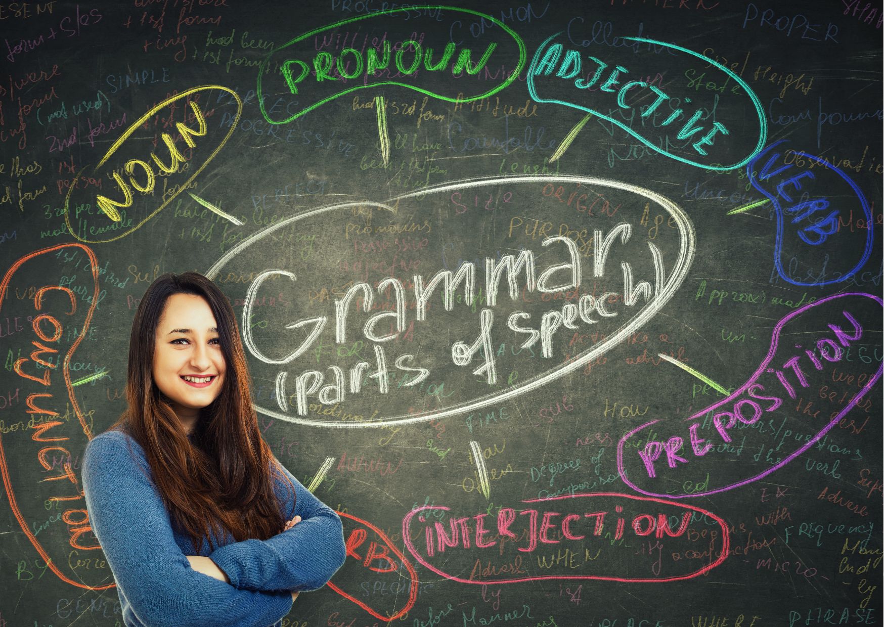 The Basics of English Grammar