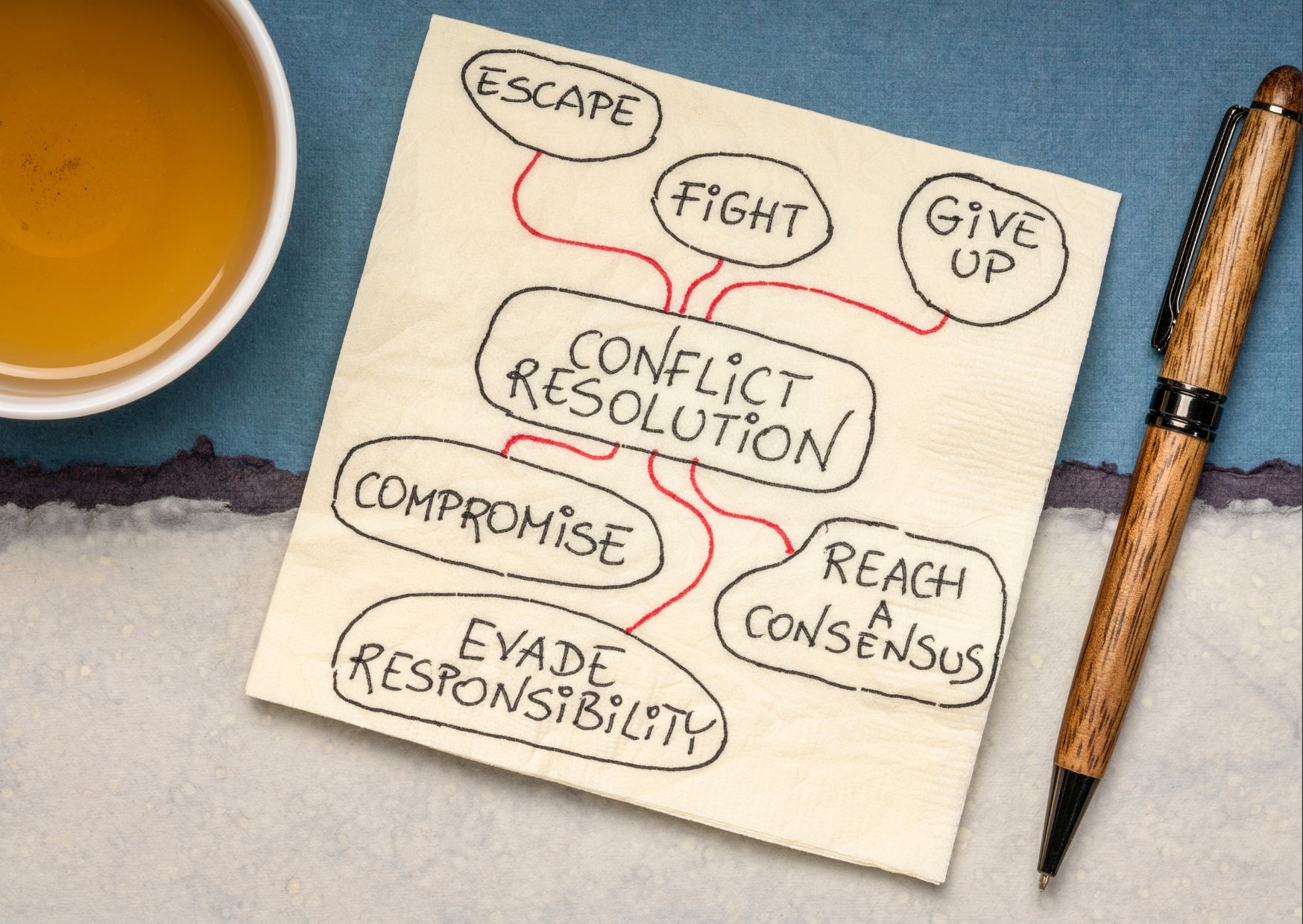 Positive Conflict Resolution: Building Bridges