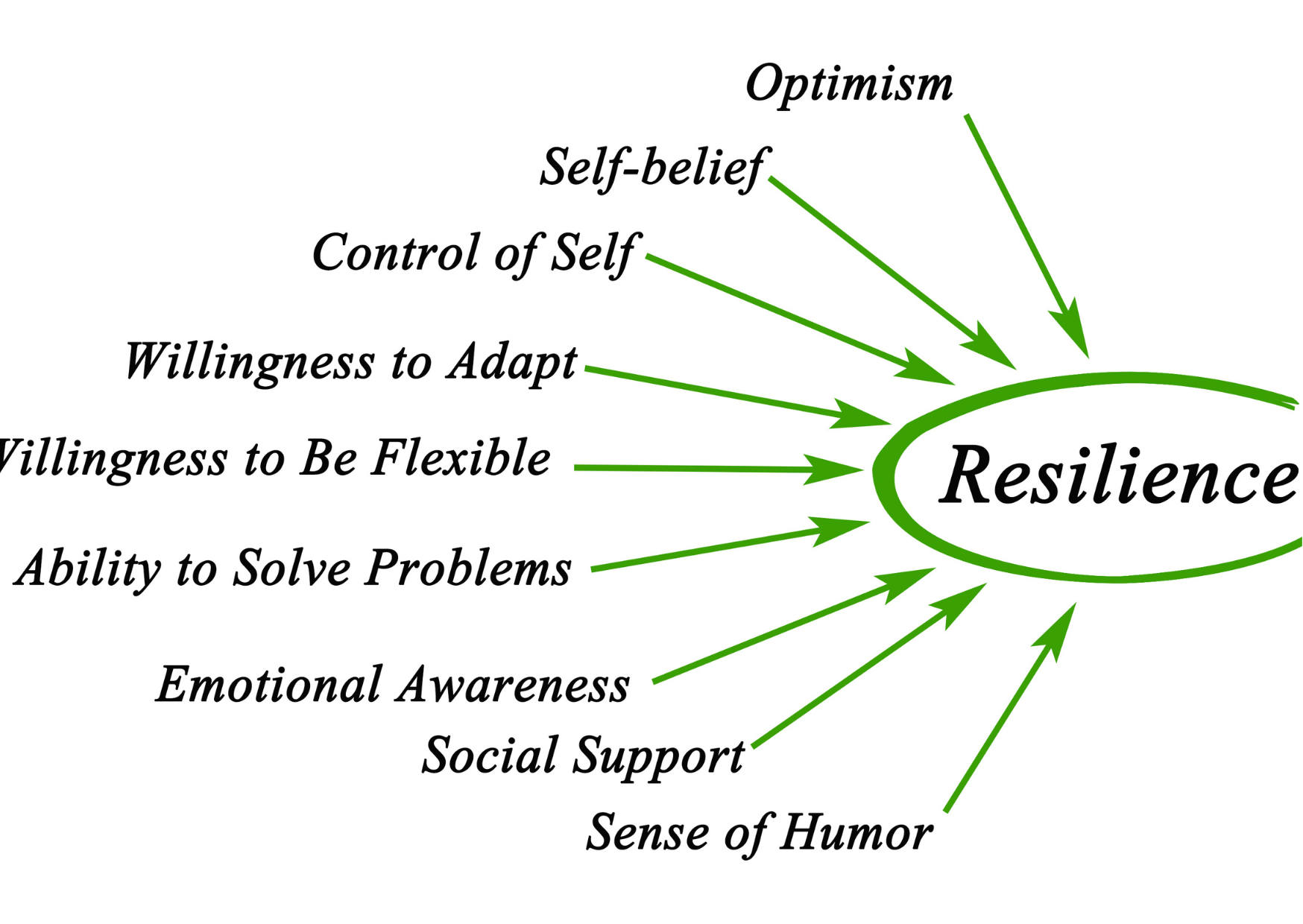 How to Face Crucial Moments with Greater Resilience