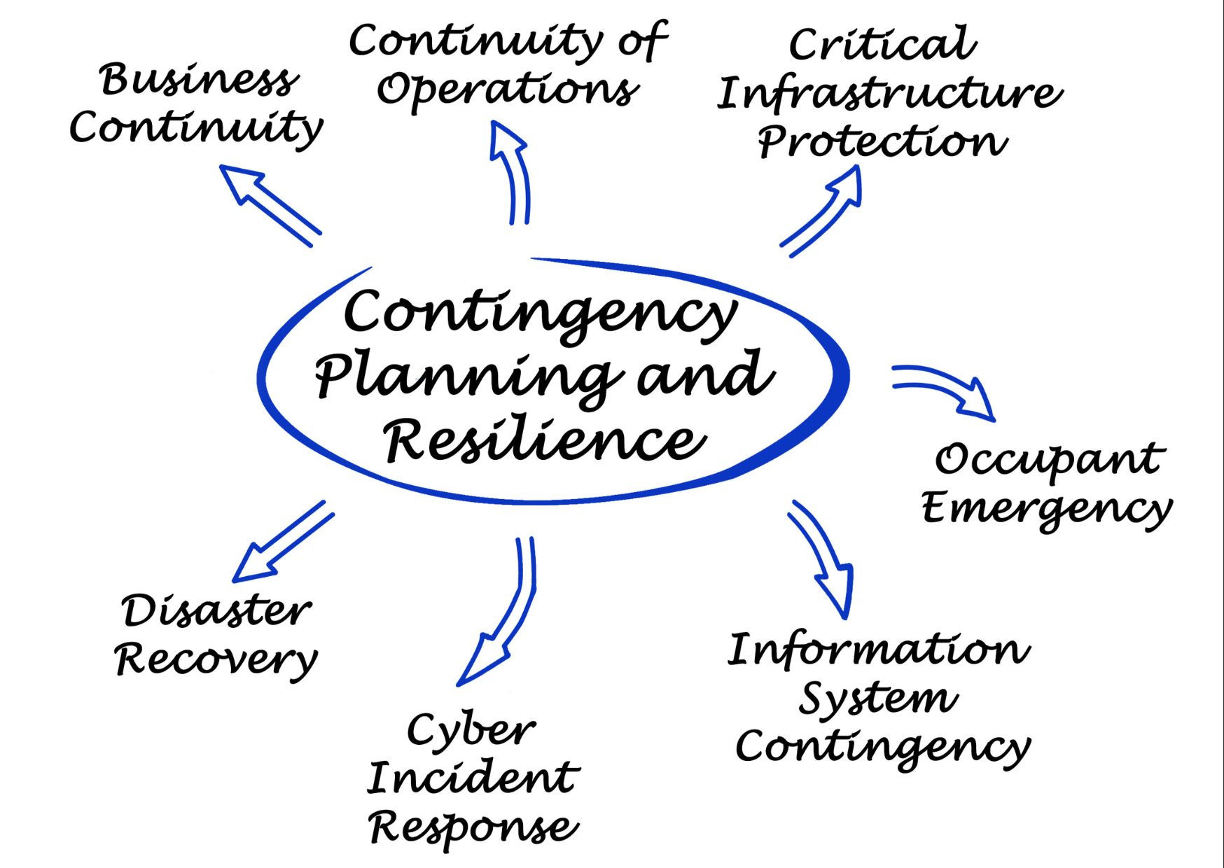 Resilience Reinforced: Strategies for Success