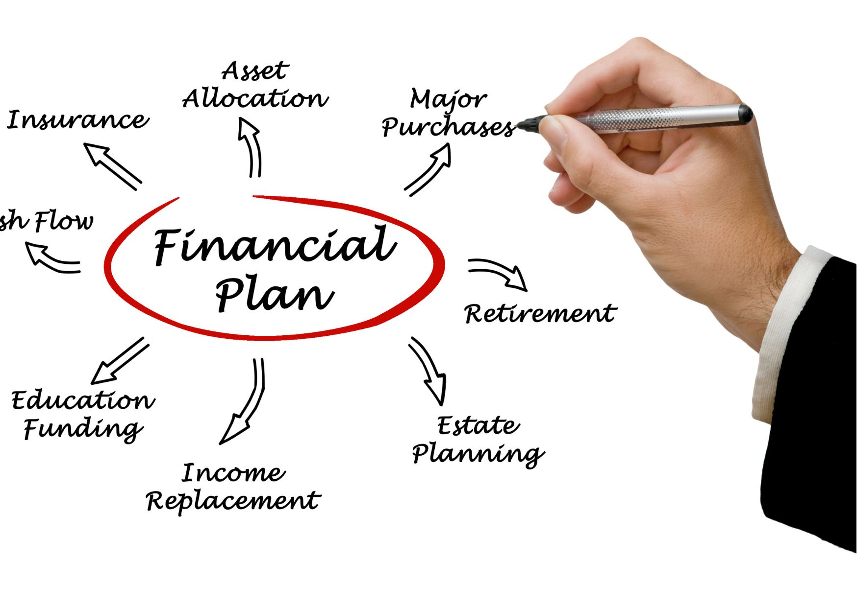 Financial Freedom Formula: Mastering Strategic Wealth Planning