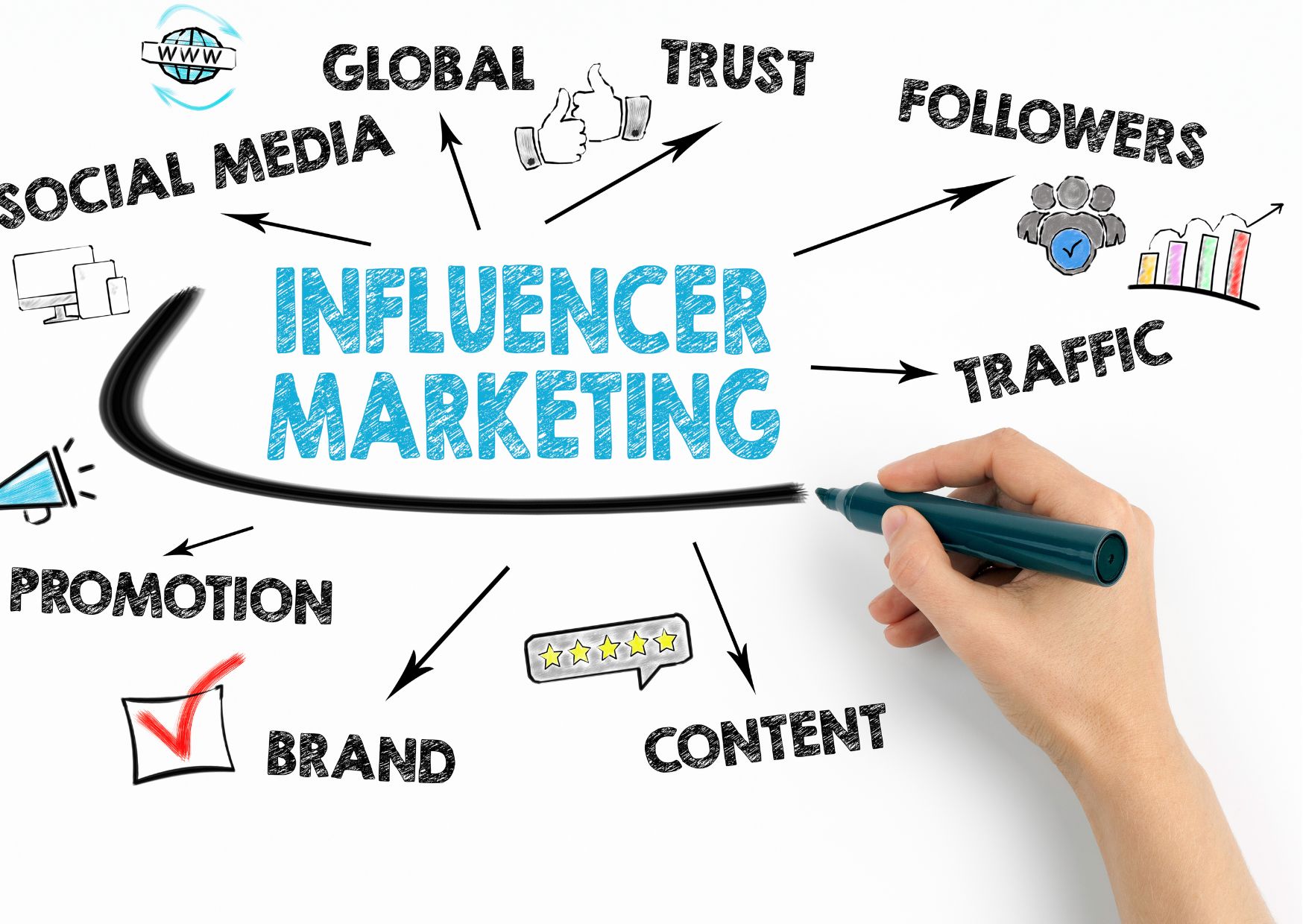 Influencer Domination: Leveraging Famebit for Brand Growth