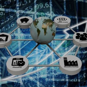 Supply Chain management