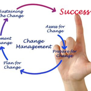 Leadership in Times of Change