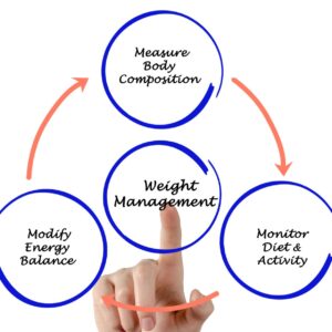 Managing Weight Training